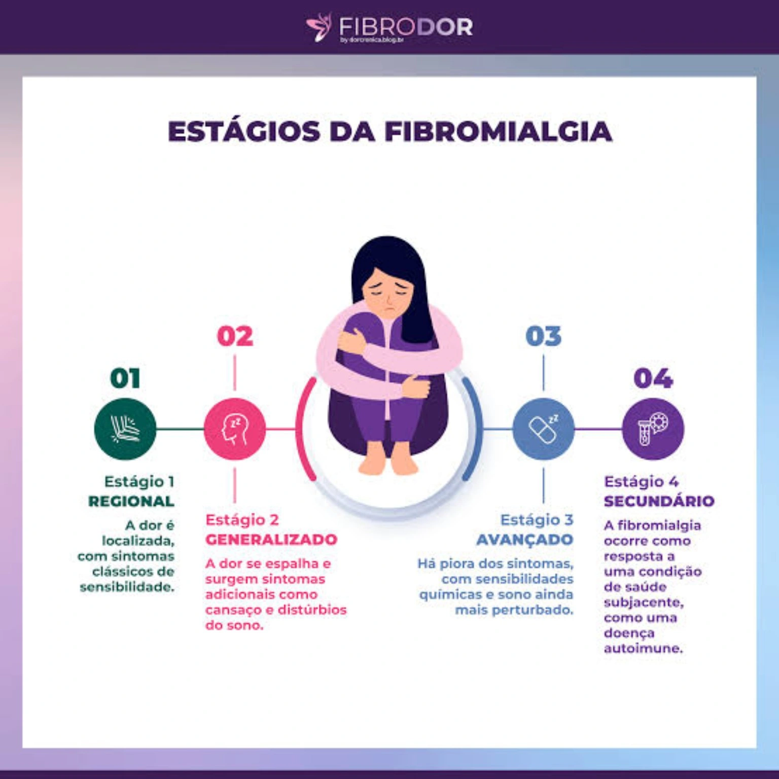 Infográfico enviado à redação sobre fibromialgia
